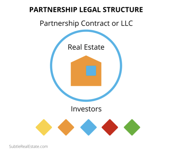 Joint venture structure diagram