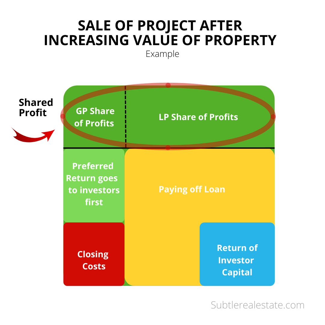 Equity split graphic