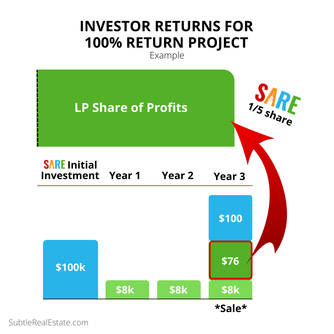 Profit split graphic