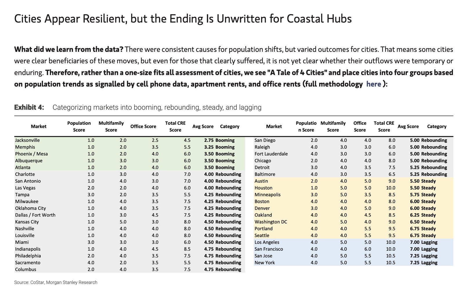 Morgan Stanley cell phone ping data chart